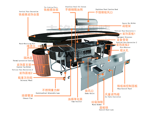 無煙鐵板燒設(shè)備的工作原理是什么？